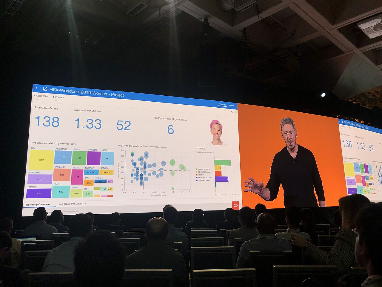 Oracle Analytics Cloud Dashboard by Benjamin Arnulf presented by Larry Ellison.jpg